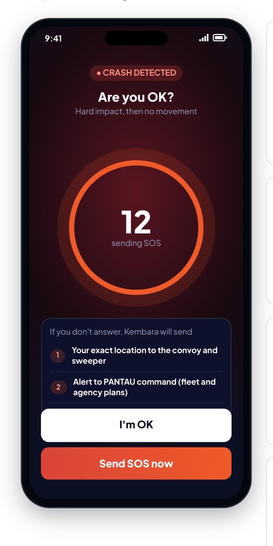 Crash detected: a countdown, then SOS to the convoy, PANTAU and emergency contacts.