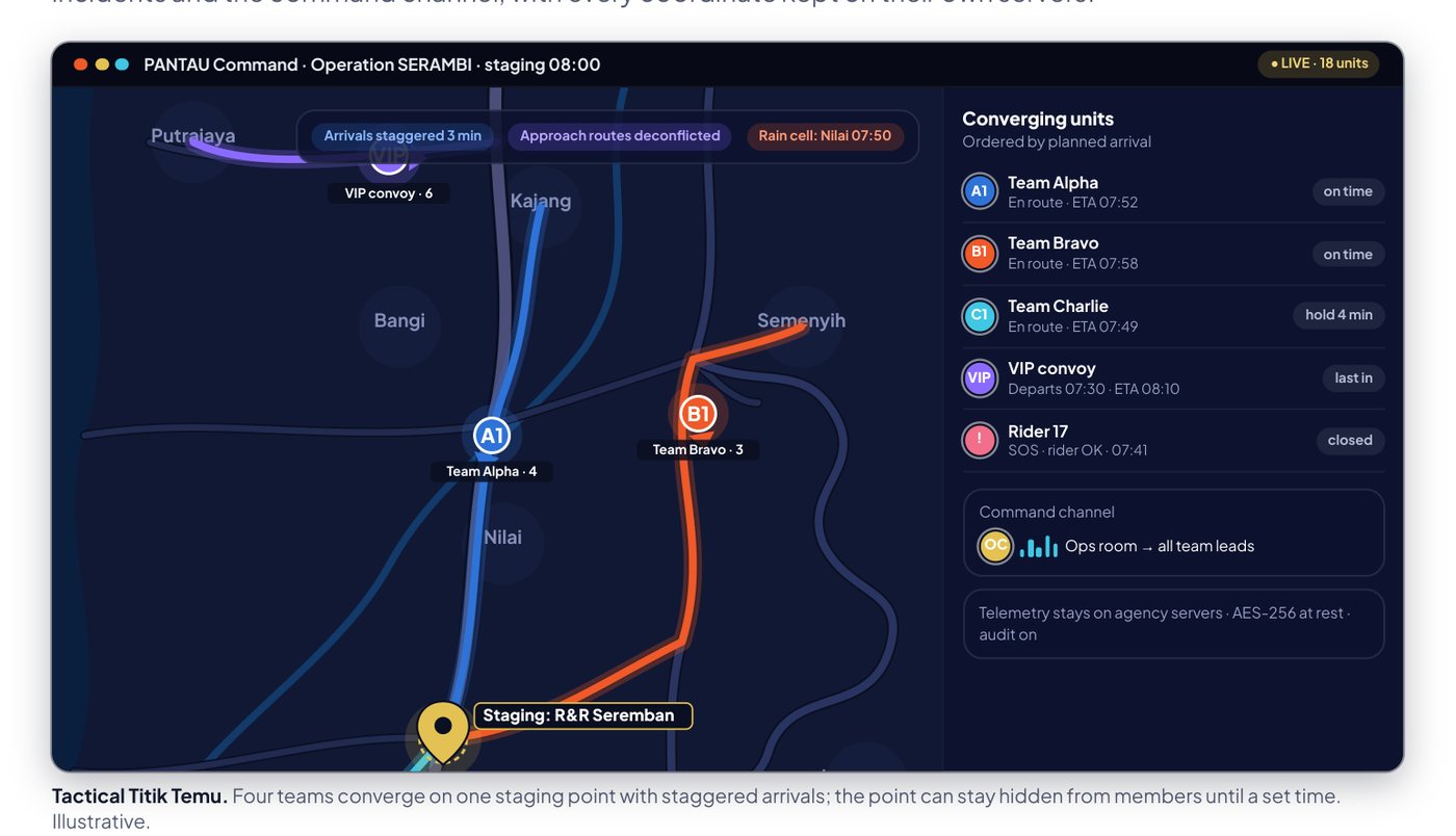 PANTAU: four teams converge on one staging point with staggered arrivals; the point can stay hidden until a set time. Illustrative.