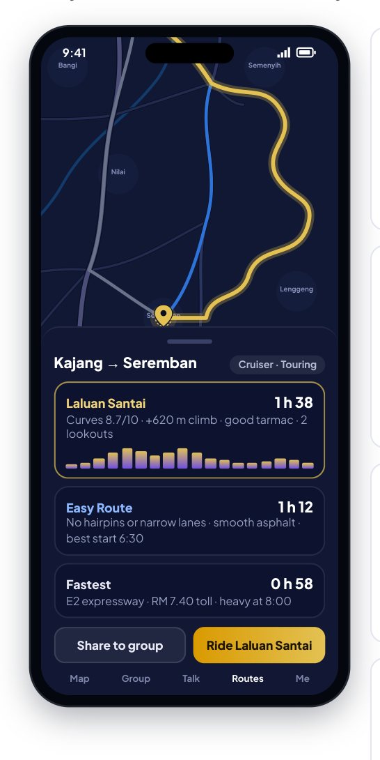 Laluan Santai, Easy Route or Fastest, compared.