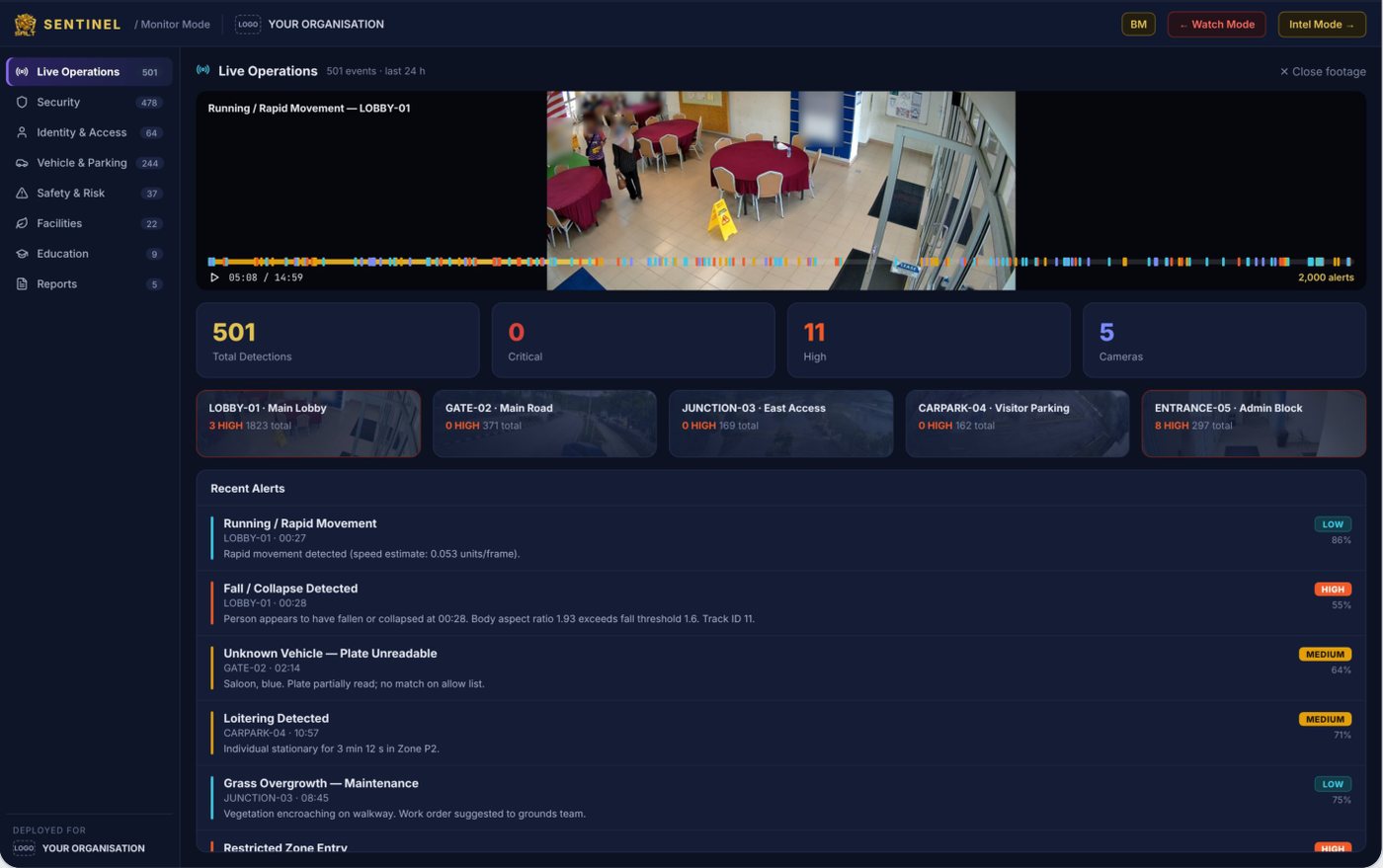 Monitor mode: Live Operations, with per-camera severity and recent alerts.
