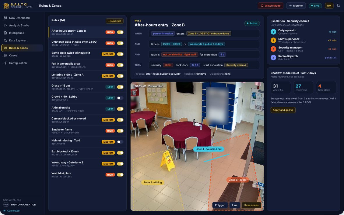 Rules and zones: a zone, a schedule and an allow list, with the escalation chain and a shadow-mode result.
