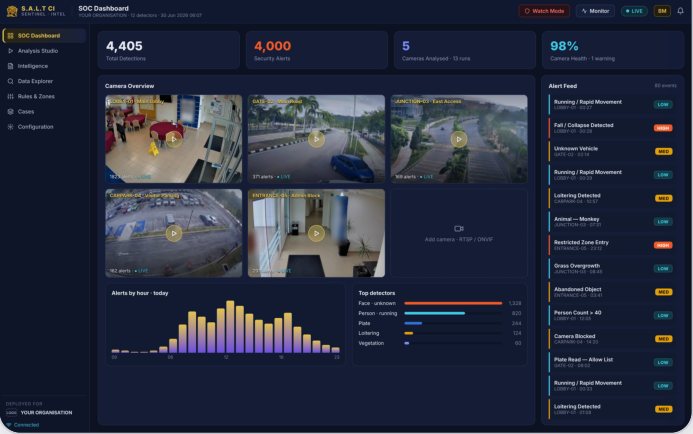 SOC Dashboard: camera overview, live alert feed and activity by hour.