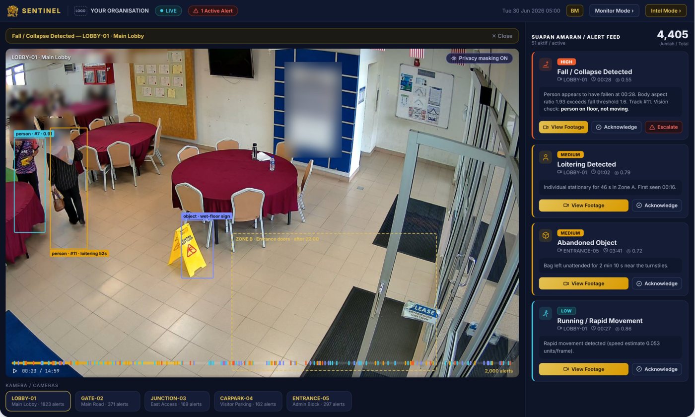 Watch mode: a fall detected in the main lobby, with tracks, zones and privacy masking drawn on the live picture. Illustrative data; faces masked.