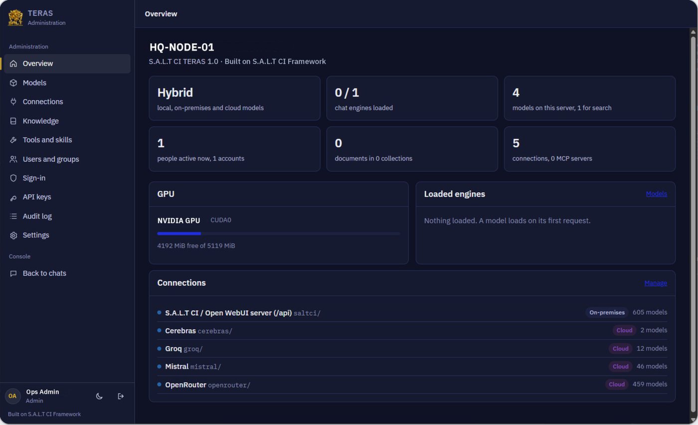 Overview: mode, engines, models, people, knowledge and connections at a glance, with GPU use and what is loaded.
